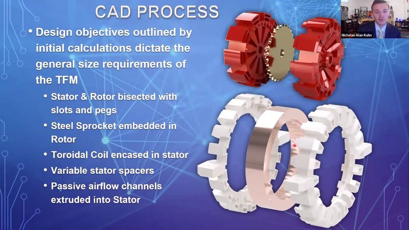 Transverse Flux Motor