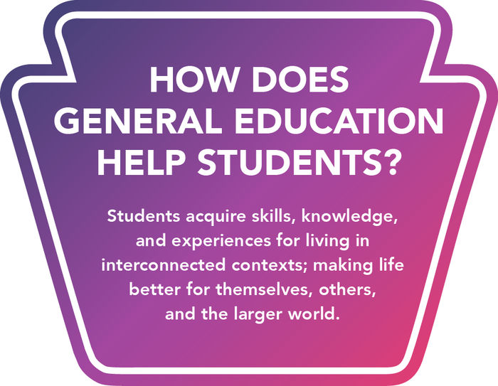 Advising Graphic: How Does General Education Help Students?
