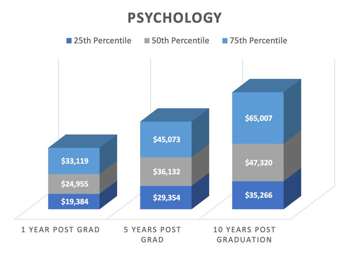Earnings Report: Psychology