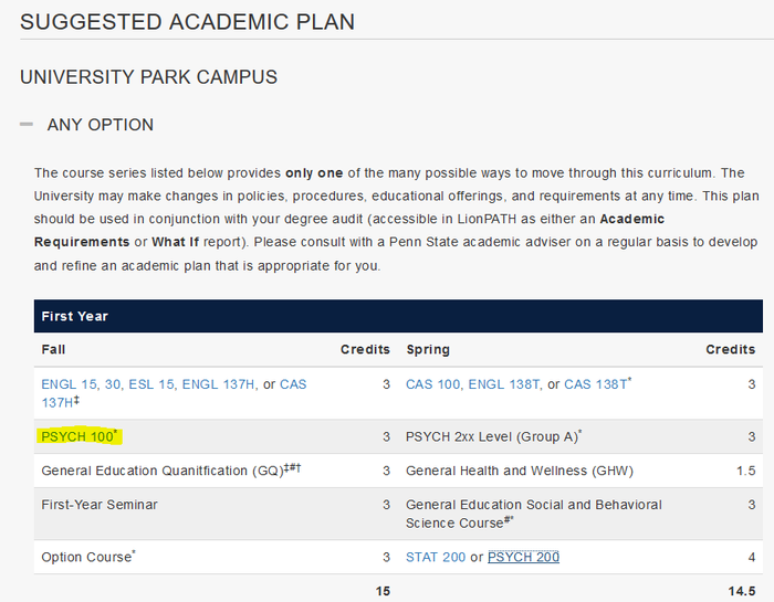 Screen Capture: Suggested Academic Plan Detail on LionPATH