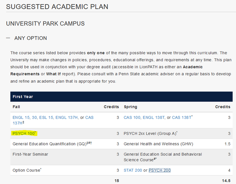 Screen Capture Suggested Academic Plan Detail on LionPATH Penn State