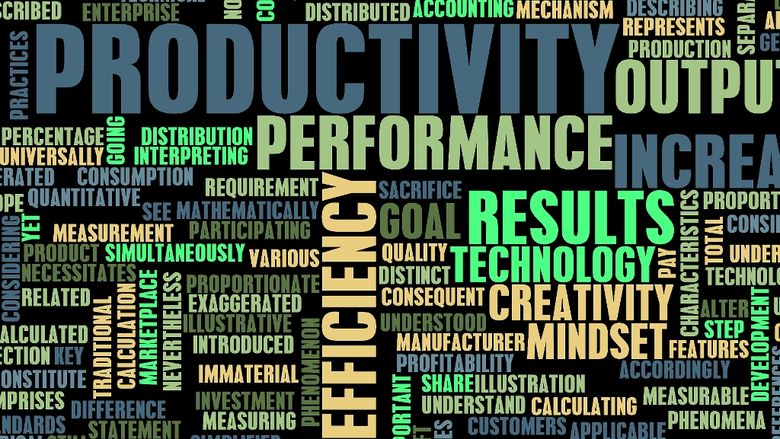 Productivity Word Cloud