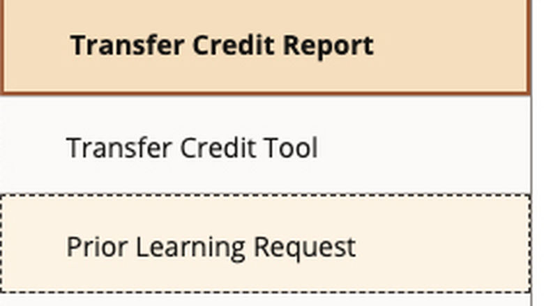 A section of a user interface with three items displayed. At the top, a beige header labeled 'Transfer Credit Report.' Below it are two options: 'Transfer Credit Tool' in a white box and 'Prior Learning Request' in a light yellow box outlined with dashed lines.