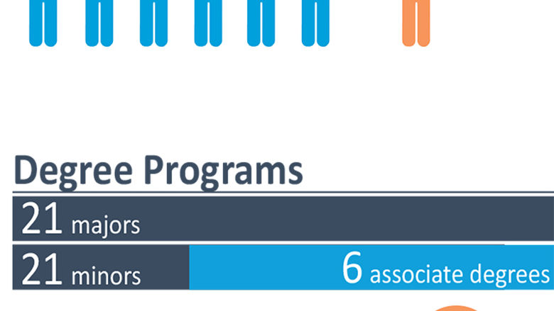 Fast Facts Academics Infographic