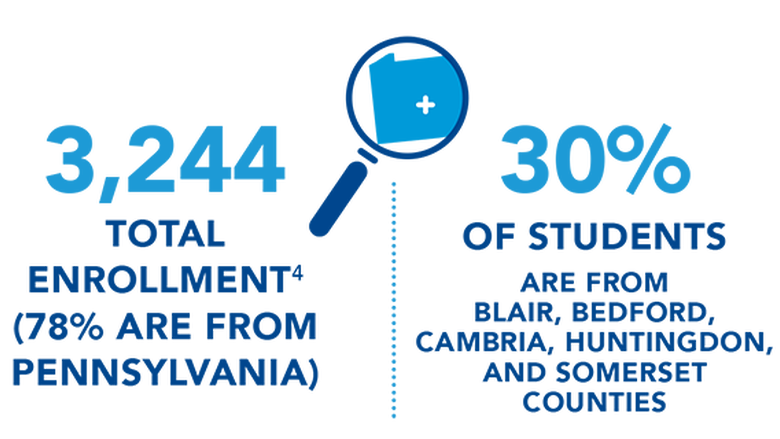 Penn State Altoona Enrollment Number. Described in detail below