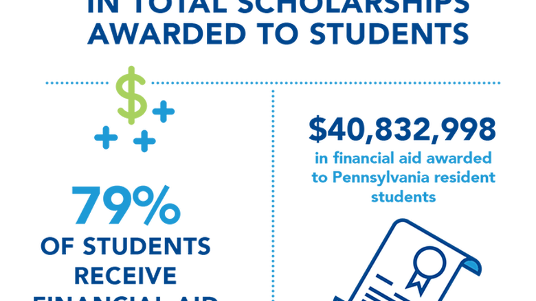 Penn State Altoona scholarship information. Details described below