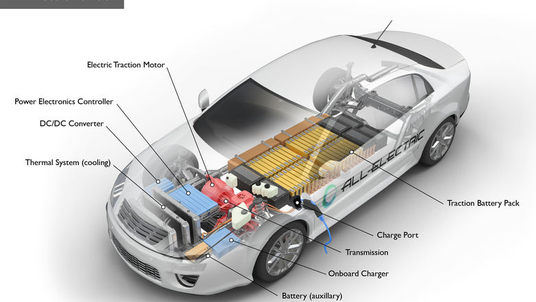 Components of an All-electric Vehicle