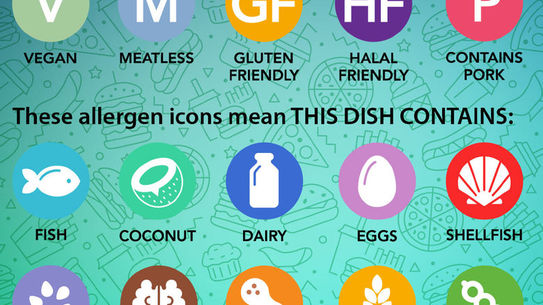 Common food allergy icons found on the new menu information cards