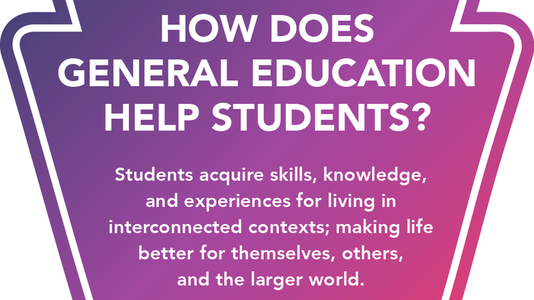 Advising Graphic: How Does General Education Help Students?