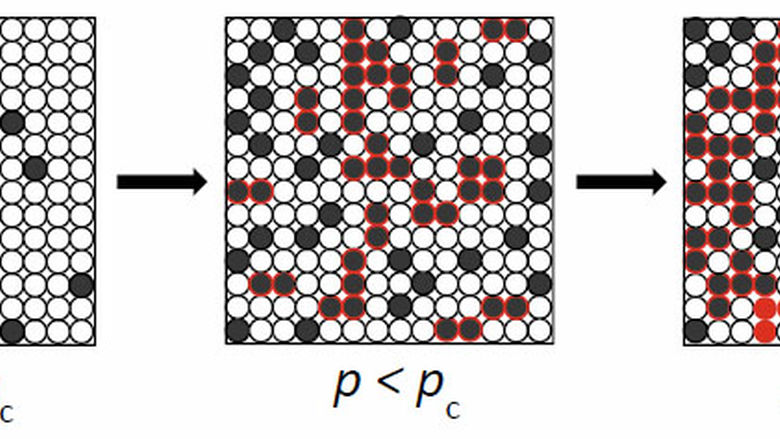 Materials Research Group - First image