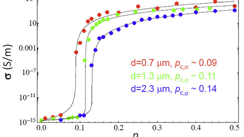 Materials Research Group - Second image