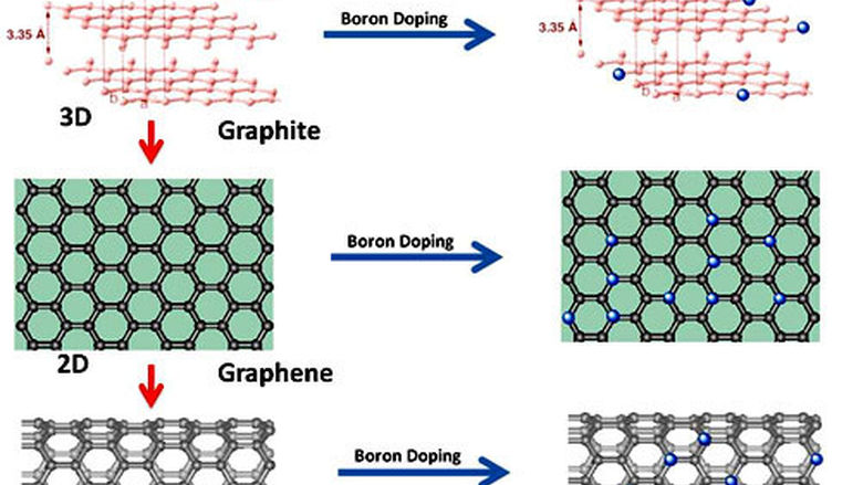 Materials Research Group - Fourth image