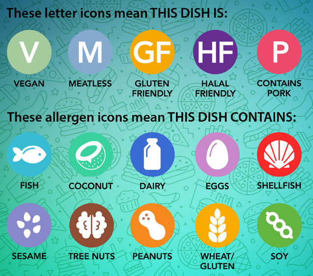 Common food allergen icons found on the new menu item cards